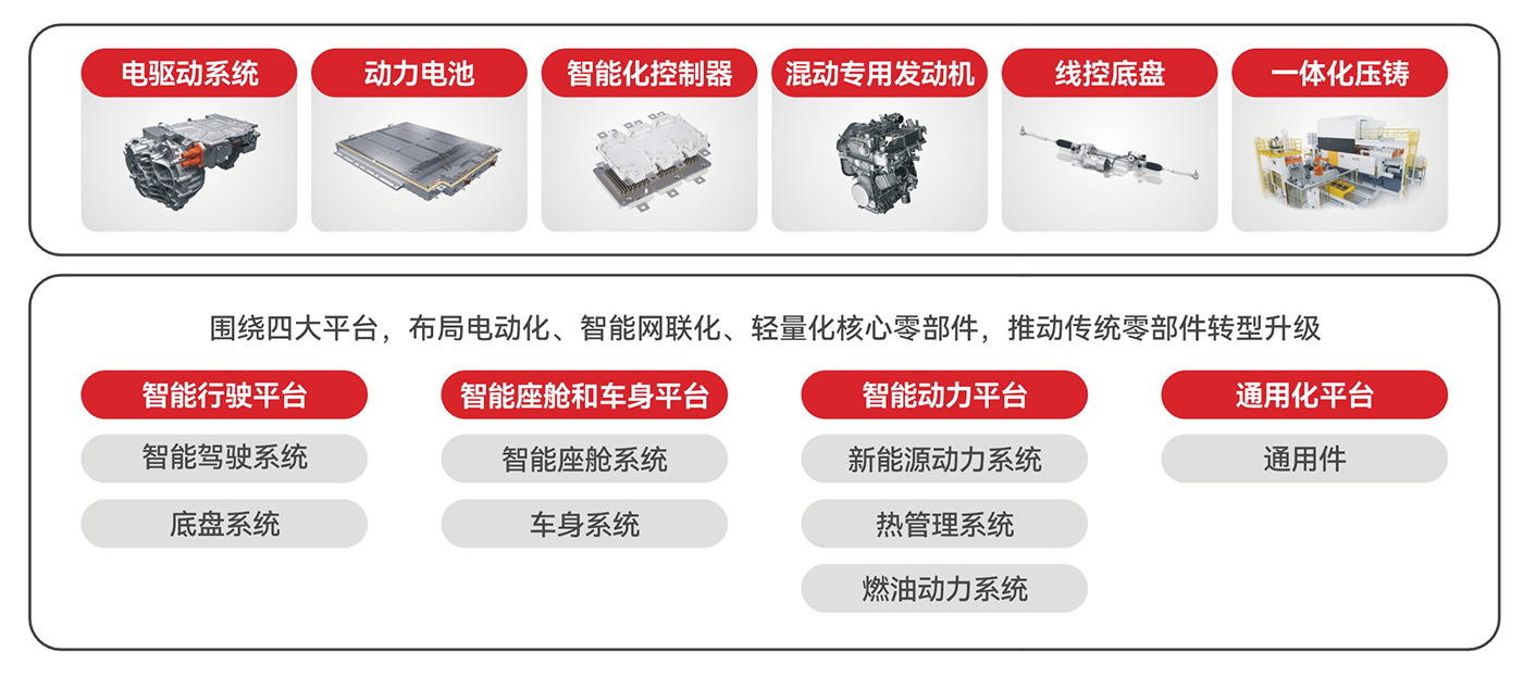 ��ʱ|AG(AsiaGaming)������Ӫ��